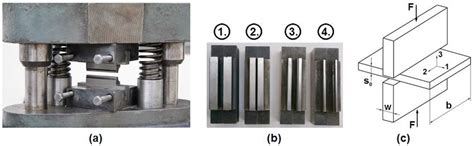 plane strain compression test|watts ford test.